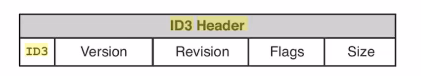 ID3Header