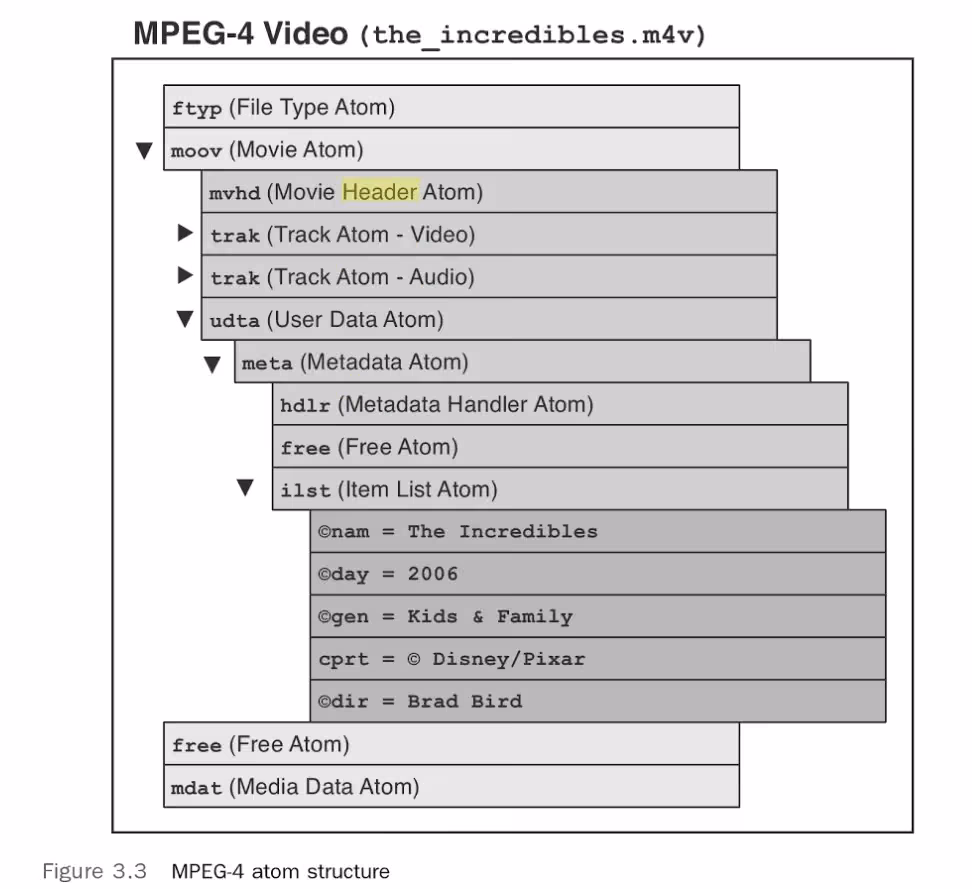 mp4Atom Book