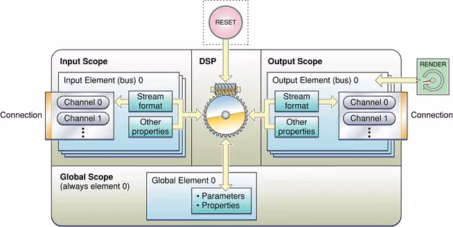 au Architecture
